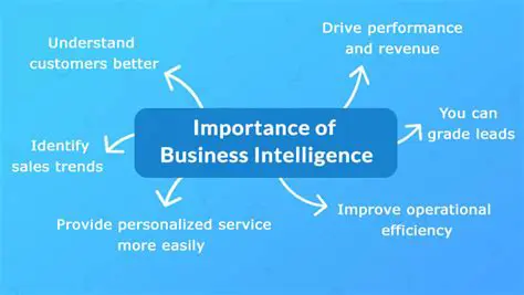 The Importance of Business Intelligence