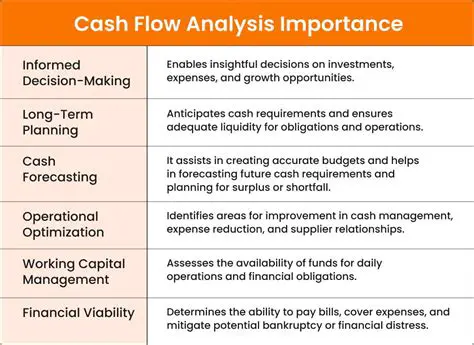 The Importance of Cash Flow Analysis