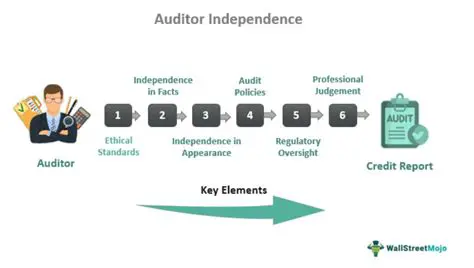 The Importance of Change Auditing and Reporting