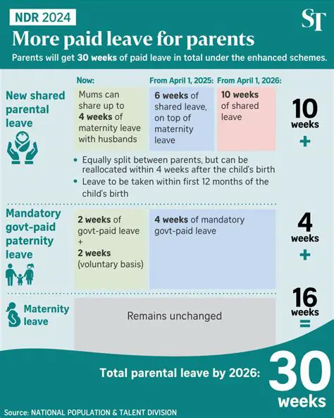 The Importance of Child Care and Maternity Leave