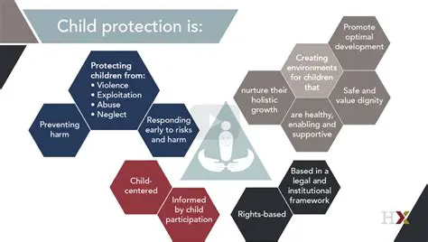 The Importance of Child Protection