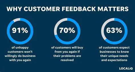 The Importance of Client Feedback