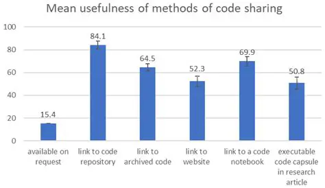 The Importance of Code Sharing
