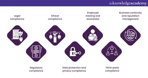 The importance of compliance with established procedures