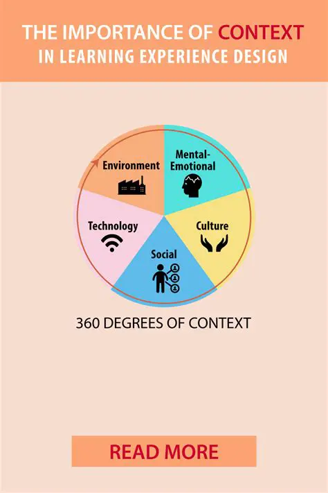 The Importance of Context in Understanding Meaning