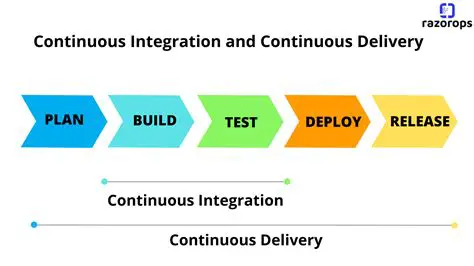 The Importance of Continuous Integration