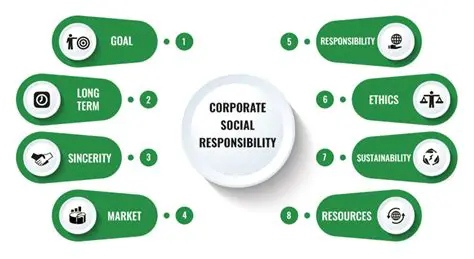 The Importance of Corporate Social Responsibility