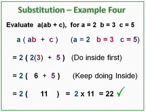 The Importance of Correct Substitution and Evaluation