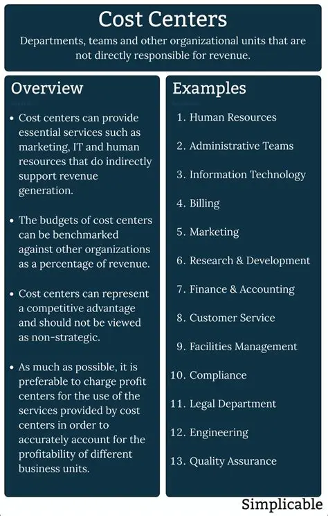 The Importance of Cost Centers in Increasing Efficiency