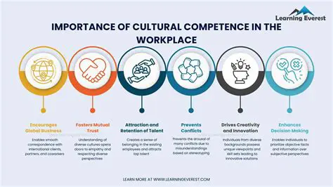 The Importance of Cultural Competence