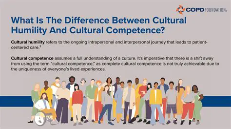 The Importance of Cultural Humility