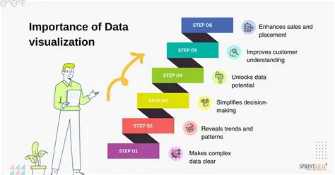 The Importance of Data Visualization