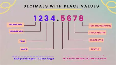 The Importance of Decimal Places in Approximations
