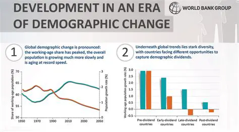 The Importance of Demographic Factors in Economic Growth