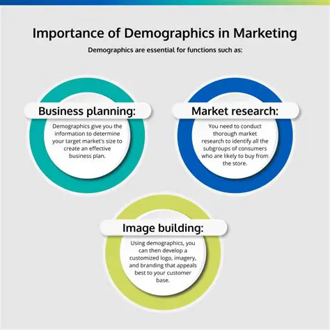 The Importance of Demographics in Marketing