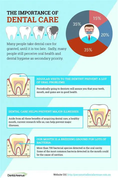 The Importance of Dental and Oral Health