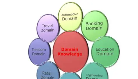 The Importance of Domain Research