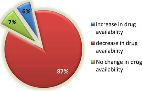 The Importance of Drug Availability in Puskesmas