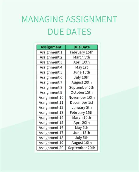 The Importance of Due Dates and Reminders