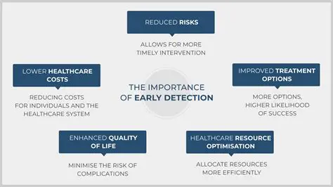 The Importance of Early Error Detection