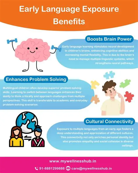 The Importance of Early Language Exposure