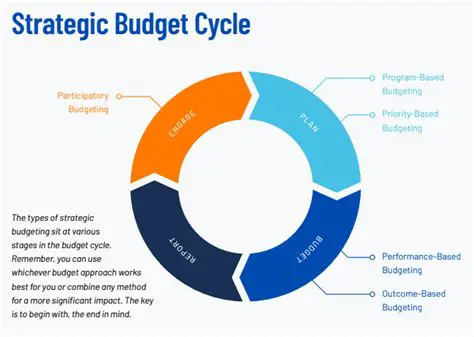 The Importance of Effective Budget Management in the Business World