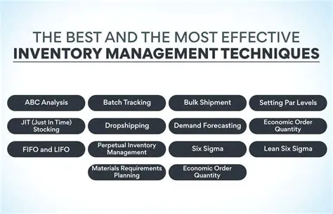 The Importance of Effective Inventory Management in a Competitive Business Environment