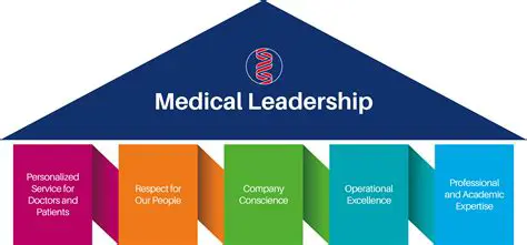 The Importance of Effective Leadership in Healthcare Organizations