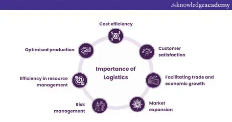 The Importance of Efficient Import Management