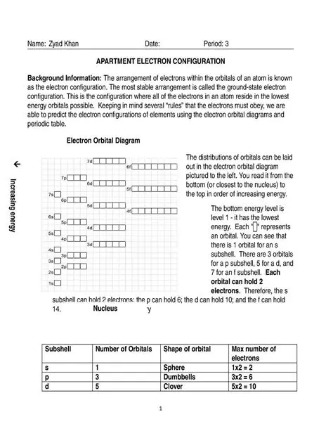 The Importance of Electron Configuration