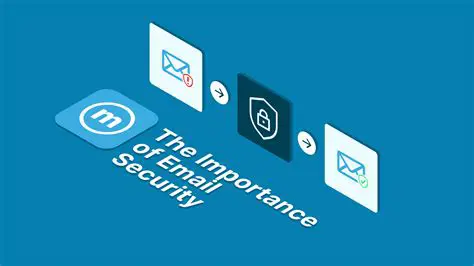 The Importance of Email Recovery