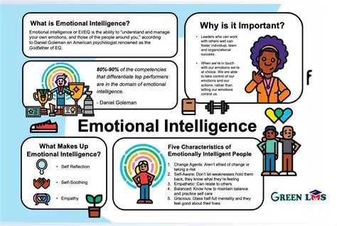The Importance of Emotional Intelligence in a Close Friend