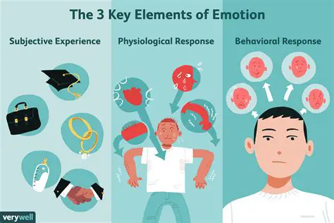 The Importance of Emotions in Psychology