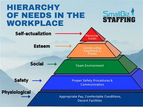 The Importance of Employee Needs in the Workplace