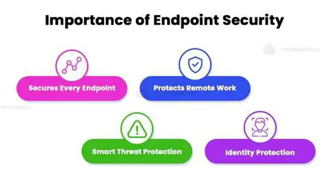 The Importance of Endpoint Access Management