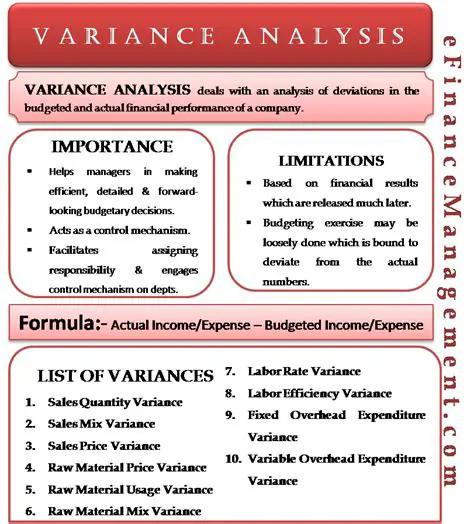 The Importance of Estimated Variance