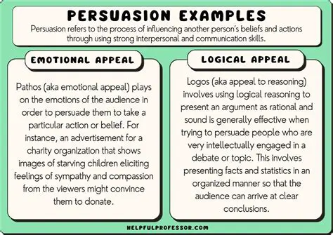 The Importance of Ethos in Persuasion
