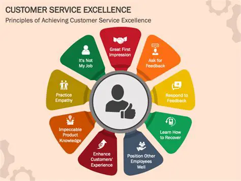The Importance of Excellent Service