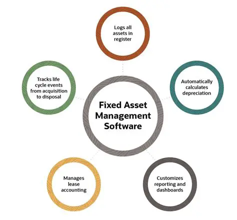 The Importance of Fixed Assets Management