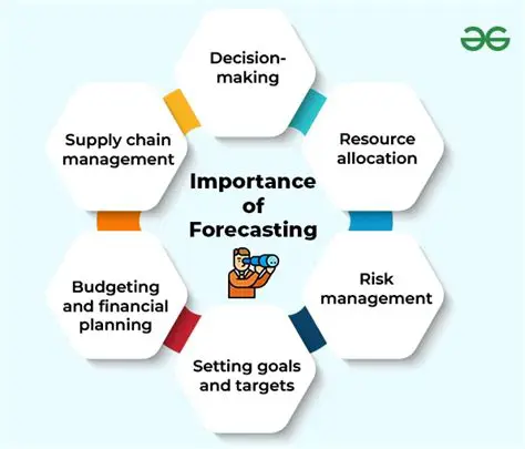 The Importance of Forecasting in Transportation