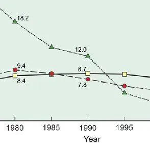 The Importance of Forecasting Population and Development of GRDP in 2012