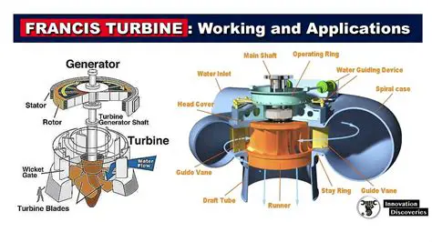 The Importance of Francis Turbine in Hydroelectric Power Plant