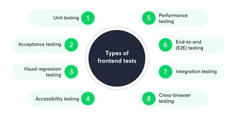 The Importance of Frontend Tests