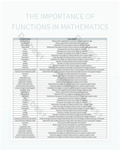 The Importance of Functions in Mathematics