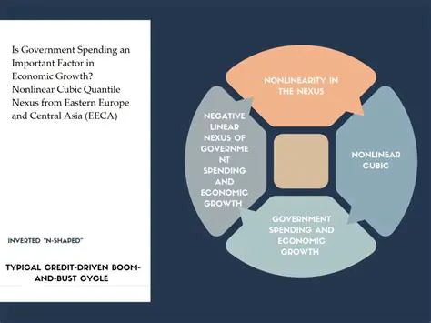 The Importance of Government Consumption and Investment