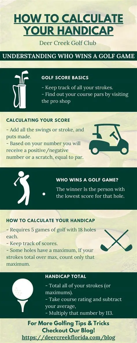 The Importance of Handicapping in Golf