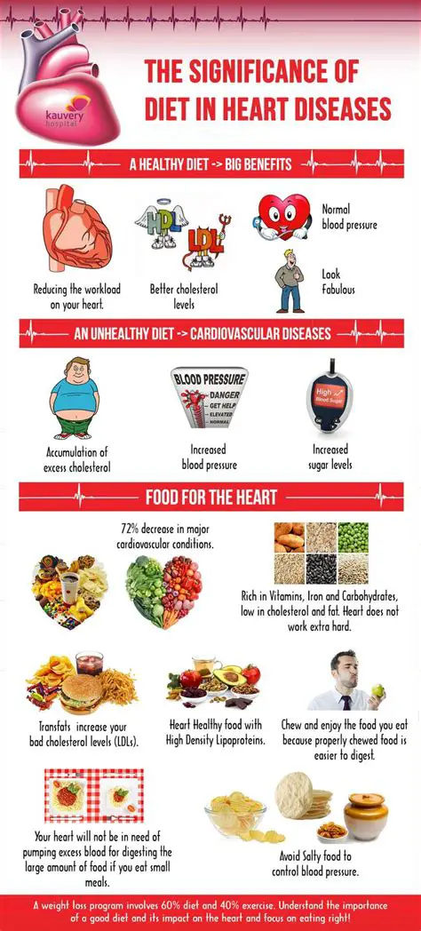The Importance of Heart Diet in Managing Nursing Care