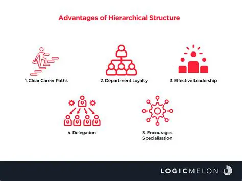The Importance of Hierarchical Structuring