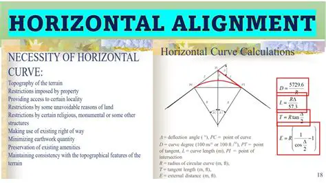 The Importance of Horizontal Alignment Evaluation