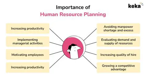 The Importance of Human Resources in Achieving Organizational Goals
